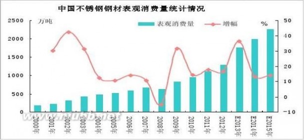 不锈钢价格 浅析2014年不锈钢行情变化和供需状态