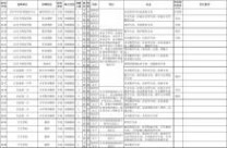 职位表 2015年新疆自治区公务员职位表