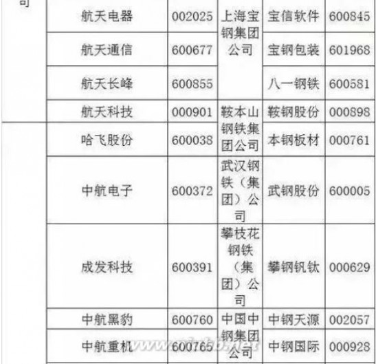 一览 国企改革文件出炉 最全国企改革概念股一览