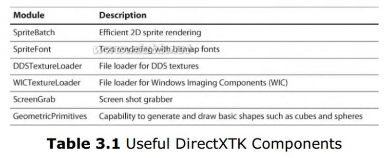 directx11是什么 第三篇 编写Shader