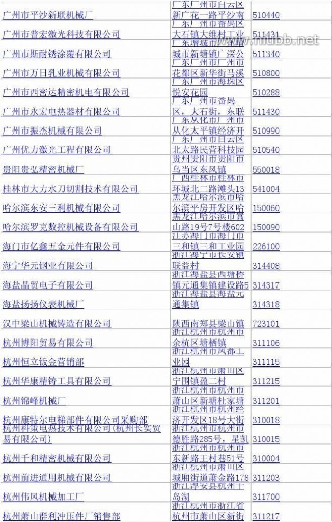 机械配件加工 机械零部件加工企业名录