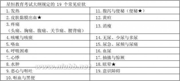 星恒教育 病史采集考试大纲规定及常见答题技巧[星恒教育]