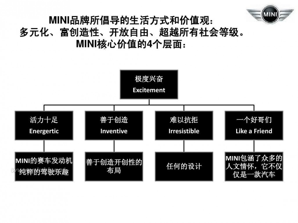 bmwmini 宝马公司MINI品牌策略