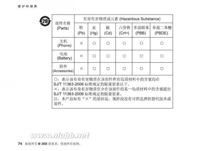 6220c 诺基亚6220c说明书