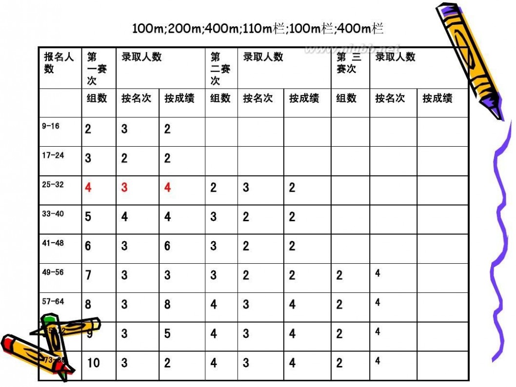 田径比赛规则 运动竞赛(田径比赛规则)