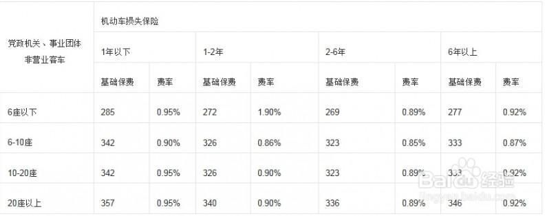 车损险计算 车辆损失险 如何计算保费