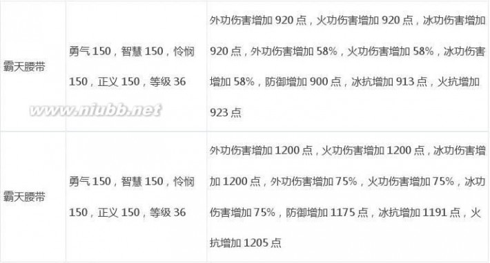 武林立志传攻略 《武林立志传》官方攻略