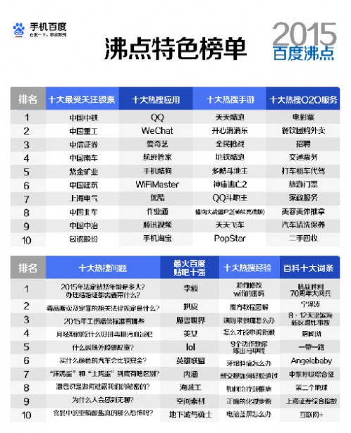 年度热搜榜 百度发布2015年度热搜榜