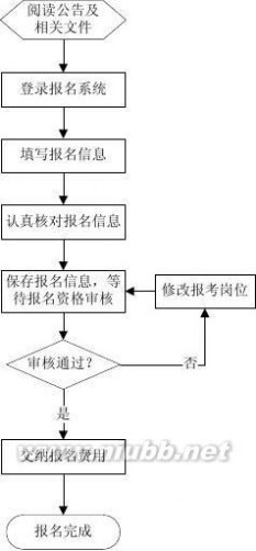 黑龙江省人力资源和社会保障厅网 黑龙江省人力资源与社会保障厅公务员考试网：2014年黑龙江省公务员考试公告