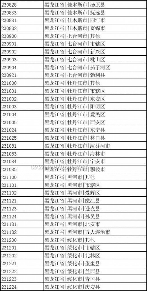 出生地行政区划代码 中国行政区划编码(可查出生地代码)