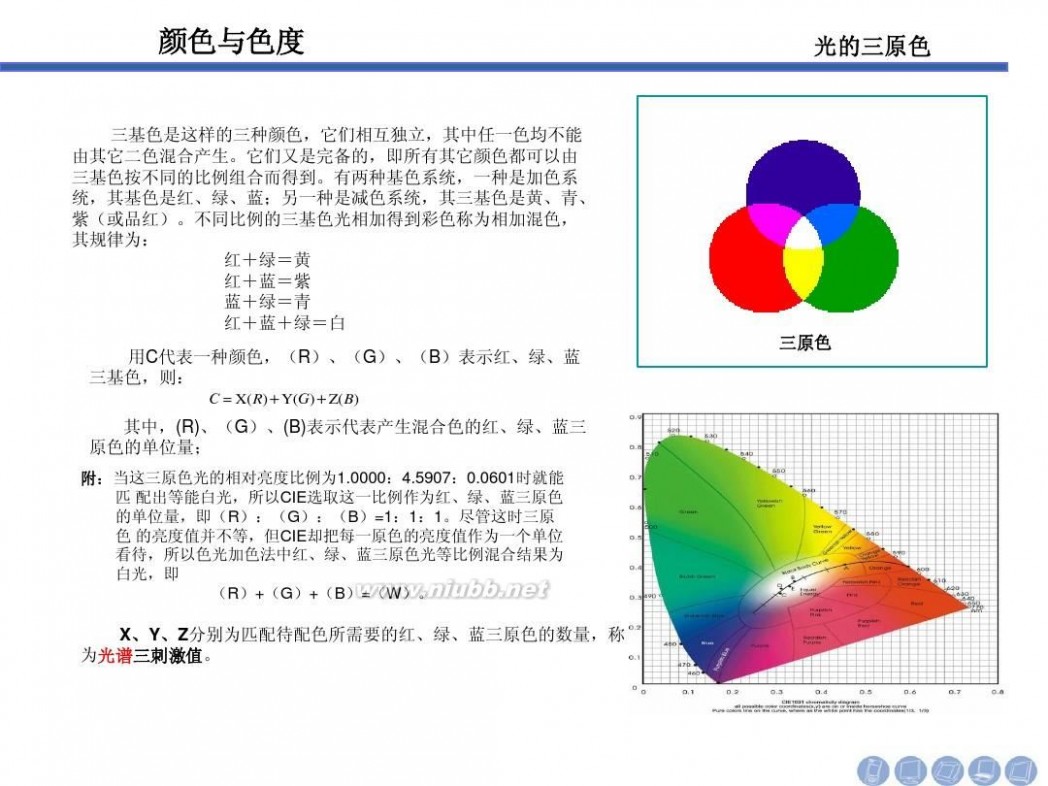 色度坐标 色度坐标知识