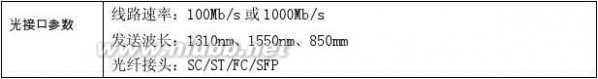 视频传输解决方案 长沙天网工程视频传输解决方案2011-11-18