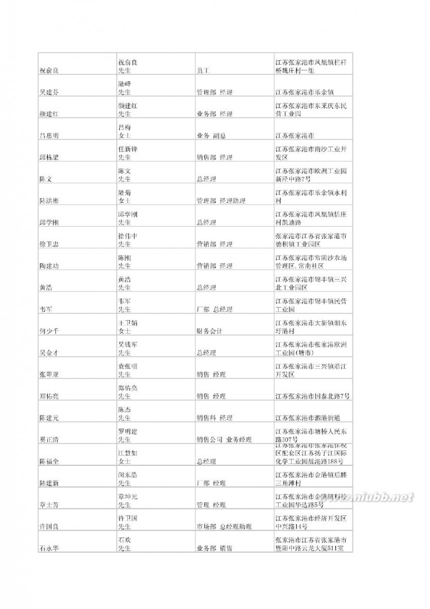 张家港企业网 2012最新张家港市企业名录