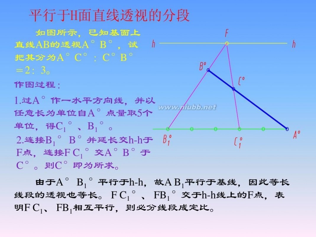 画法几何与阴影透视 画法几何与阴影透视_第14章_透视的画法