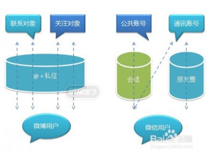 微信公众平台如何推广 技巧秘诀