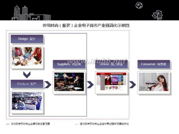 电商品牌策划 电商品牌运营管理解决方案