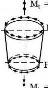 tiffen Eurocode3-1-6