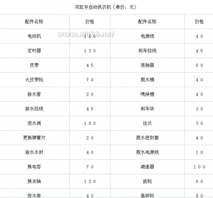 小天鹅洗衣机报价 小天鹅洗衣机配件有哪些 小天鹅洗衣机配件价格