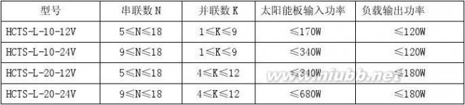 风光互补led路灯 风光互补LED路灯方案