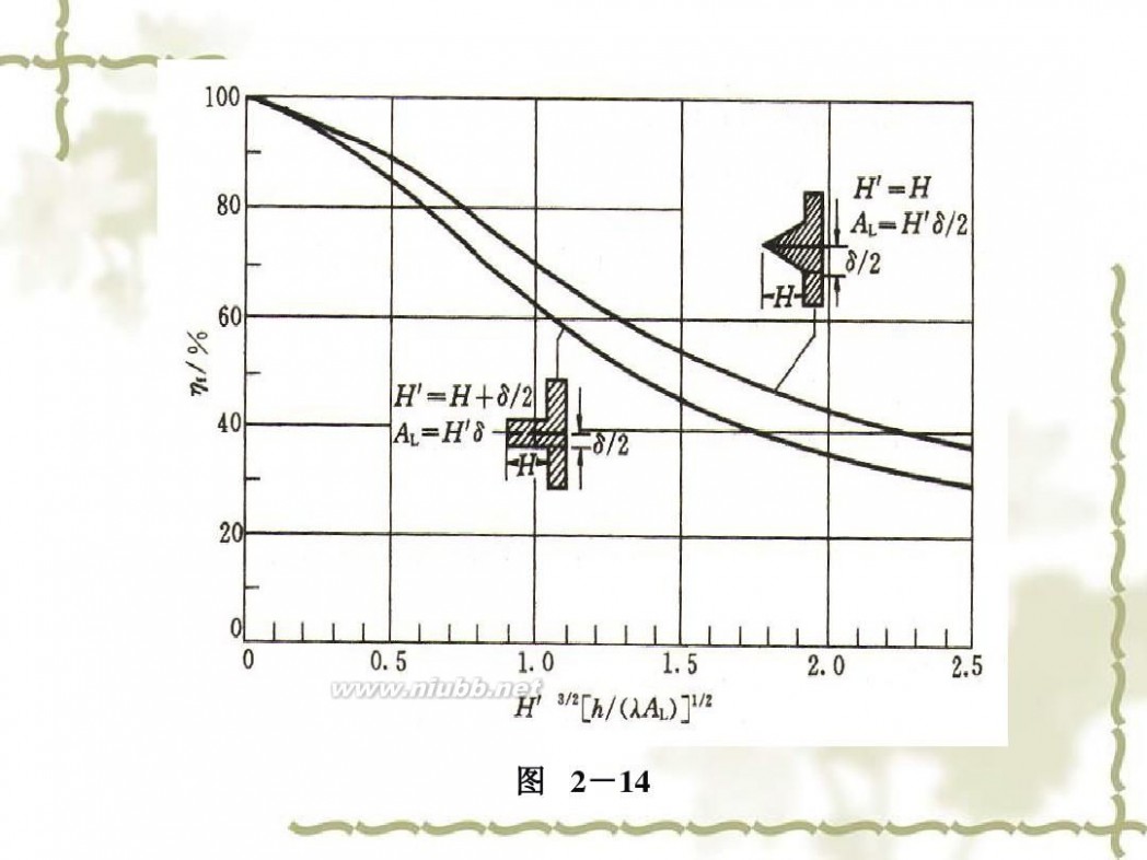 传热学 传热学课件课件