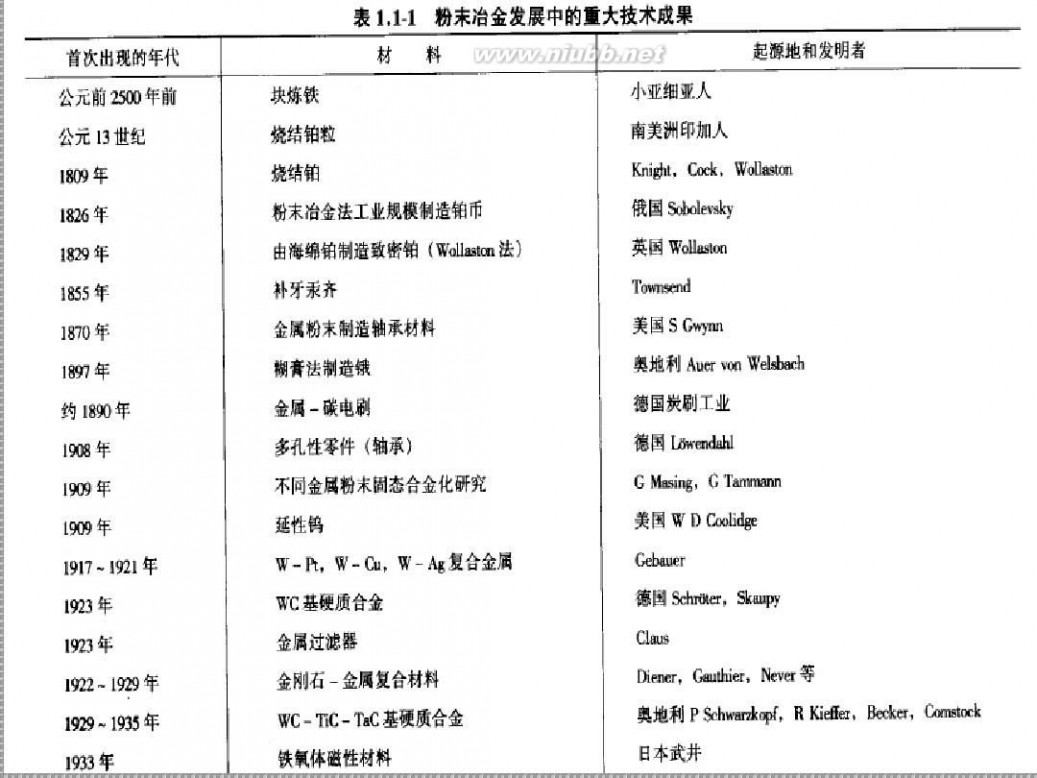 粉末冶金企业 粉末冶金企业与市场