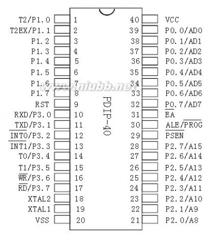 stc89c52rc STC89C52RC单片机手册