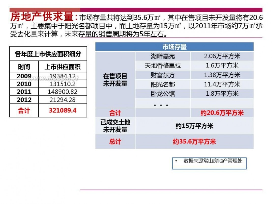 常山 常山市场简介