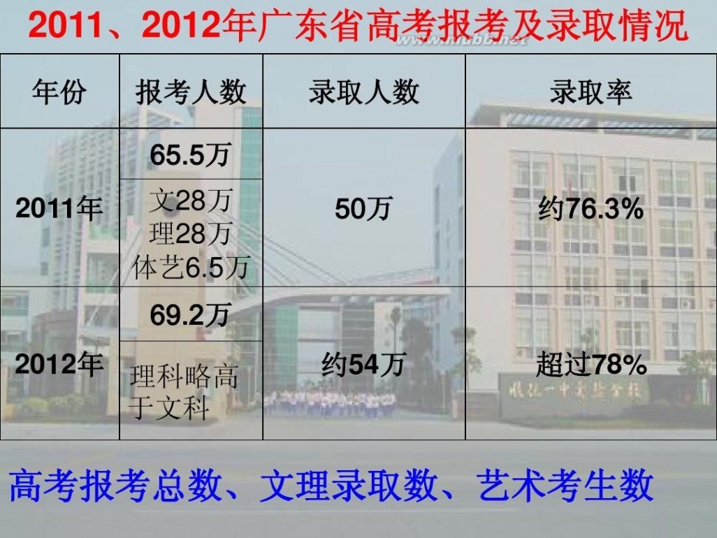 文理分班 高中文理分班指导