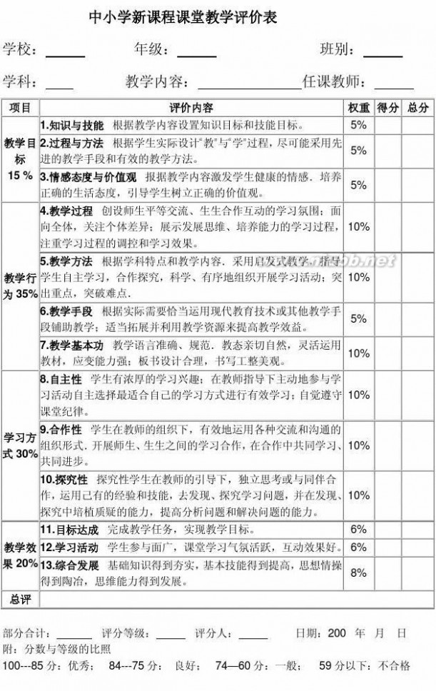 初中课堂教学评价表 中小学新课程课堂教学评价表