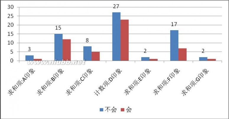 正统心算 正统心算调查报告-関於公众市场对正统心算的认知调查