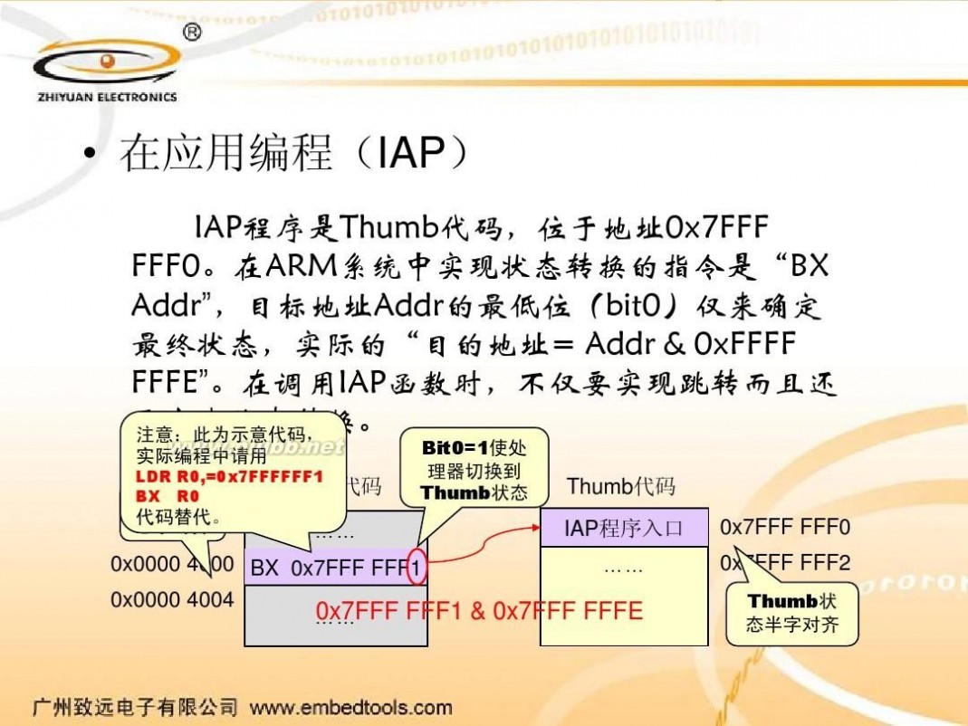 iap IAP使用方法