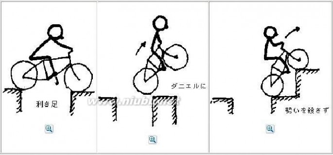 山地车技巧 山地车自行车技巧大全用力示意图