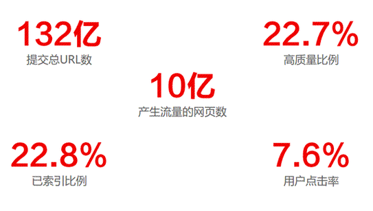 网站运营 百度 移动网站 百度站长平台