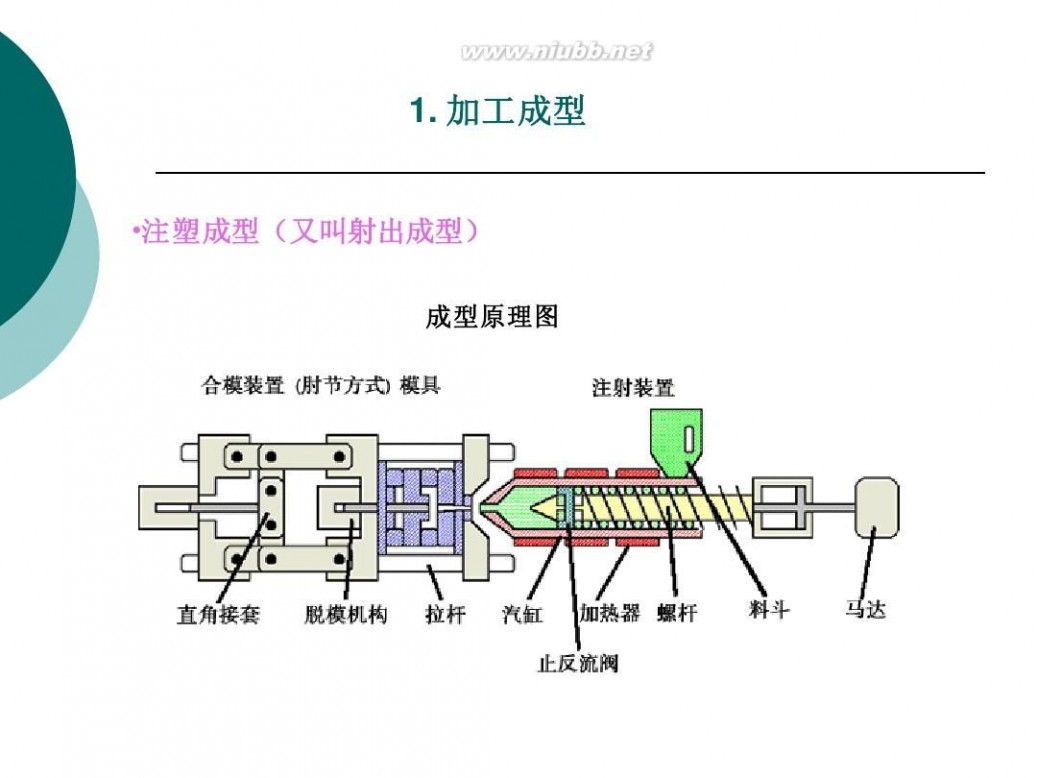 pc聚碳酸酯 聚碳酸酯(PC)知识简介