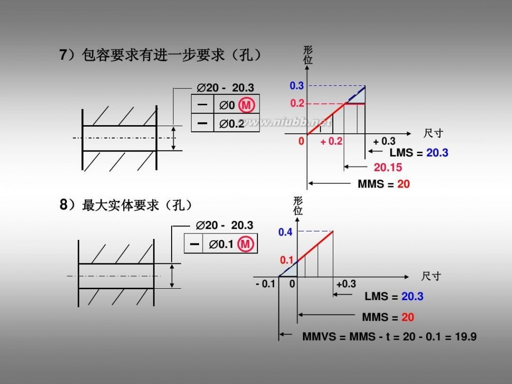 形位公差标注 形位公差及标注教程