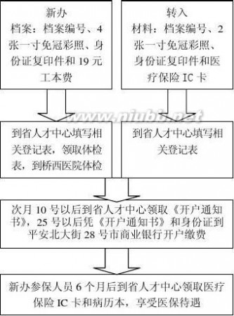 河北人才交流中心 河北省人才交流服务中心档案管理中心各部门联系方式及工作流程