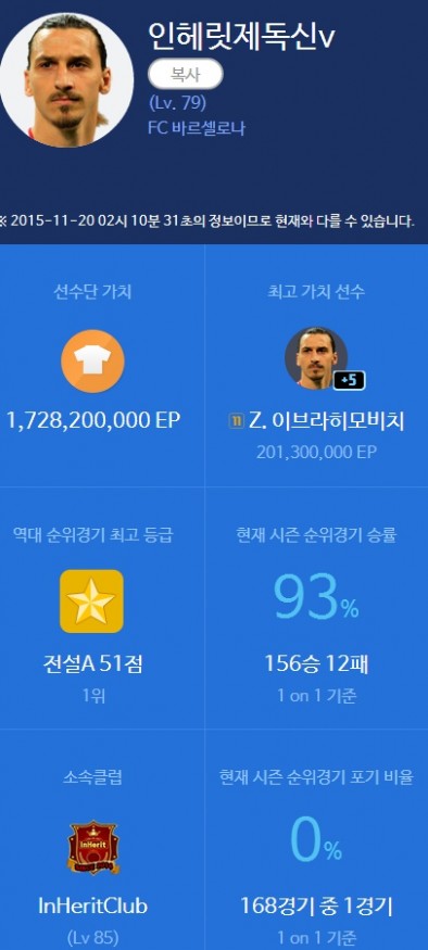 fifa online 2名字 FIFAOnline3 韩国单排前10名阵容阵型分享