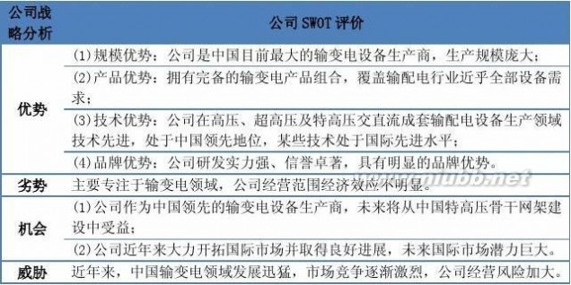 中国西电电气股份有限公司 中国西电电气股份有限公司企业分析