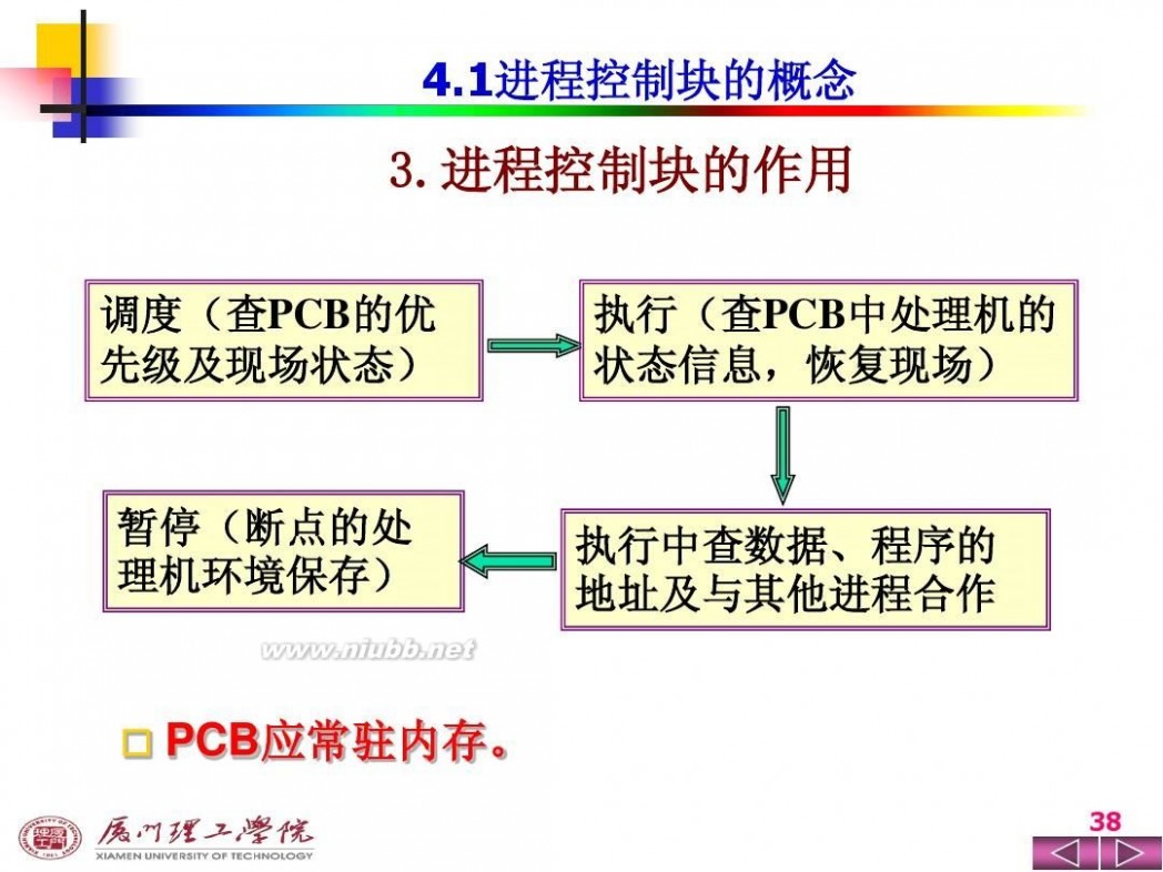 操作系统ppt 操作系统PPT