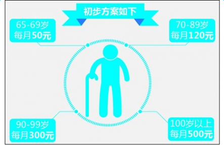 高龄老人补助 2016最新上海高龄老人补贴政策