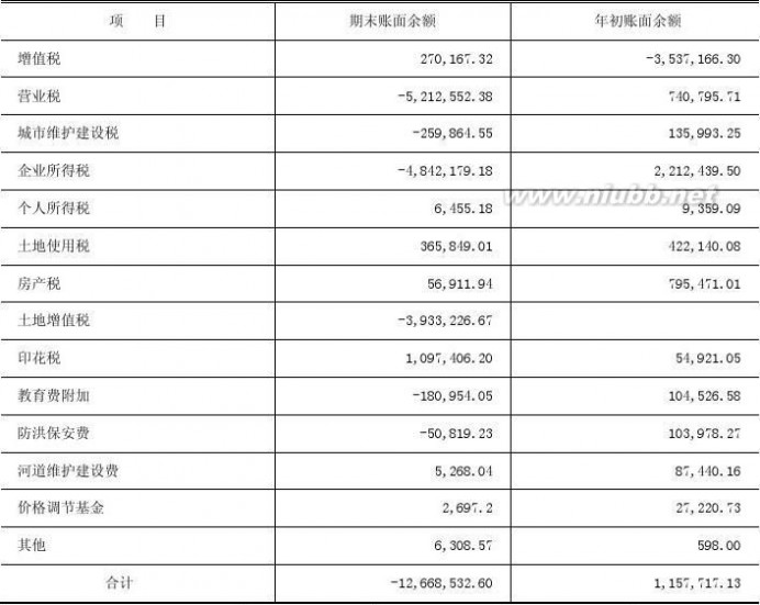 哈高科白天鹅药业集团有限公司 哈高科2012年报(食品酒茶成本控制)哈尔滨高科技(集团)股份有限公司财务管理_九舍会智库