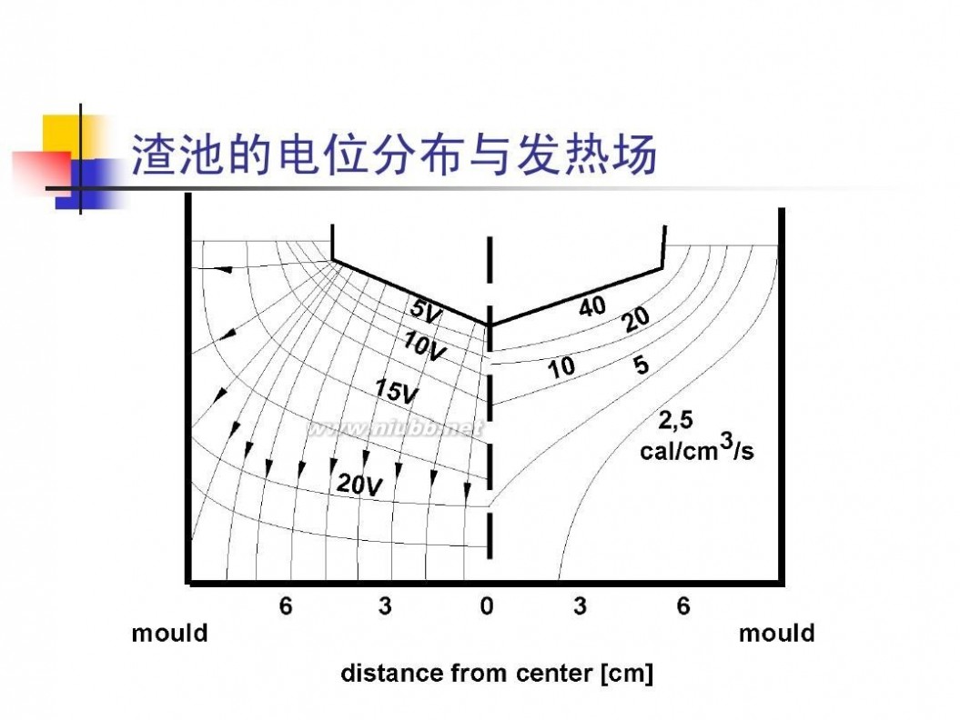 电渣重熔 电渣重熔工艺技术