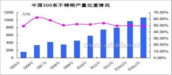 不锈钢价格 浅析2014年不锈钢行情变化和供需状态