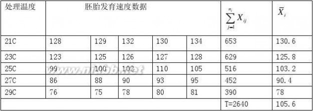 应用概率统计 应用概率统计习题解答(全)