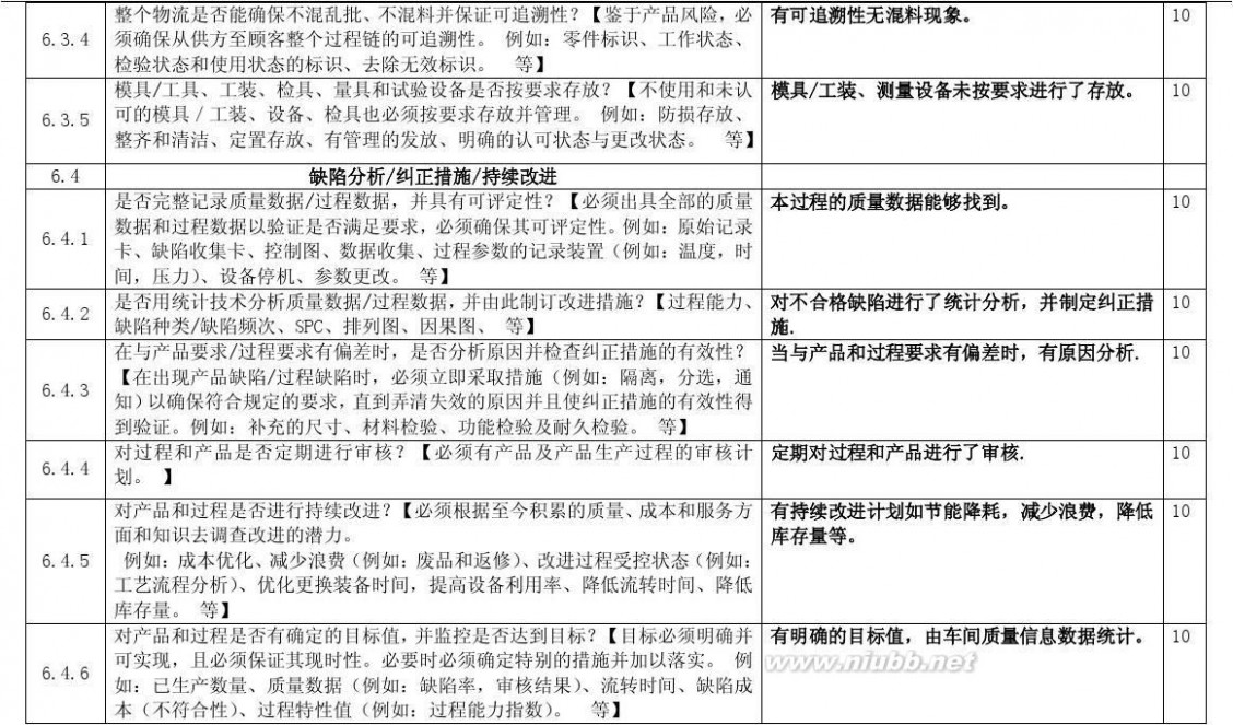 过程审核 过程审核检查表