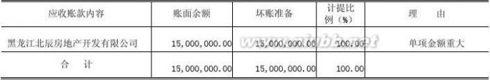 哈高科白天鹅药业集团有限公司 哈高科2012年报(食品酒茶成本控制)哈尔滨高科技(集团)股份有限公司财务管理_九舍会智库