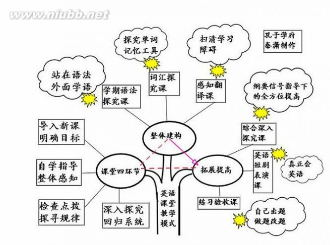 归纳整理后发现 英语也就这么回事!_联展新闻 英语也就这么回事