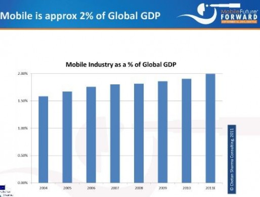 2011移动行业报告：规模接近全球GDP的2%
