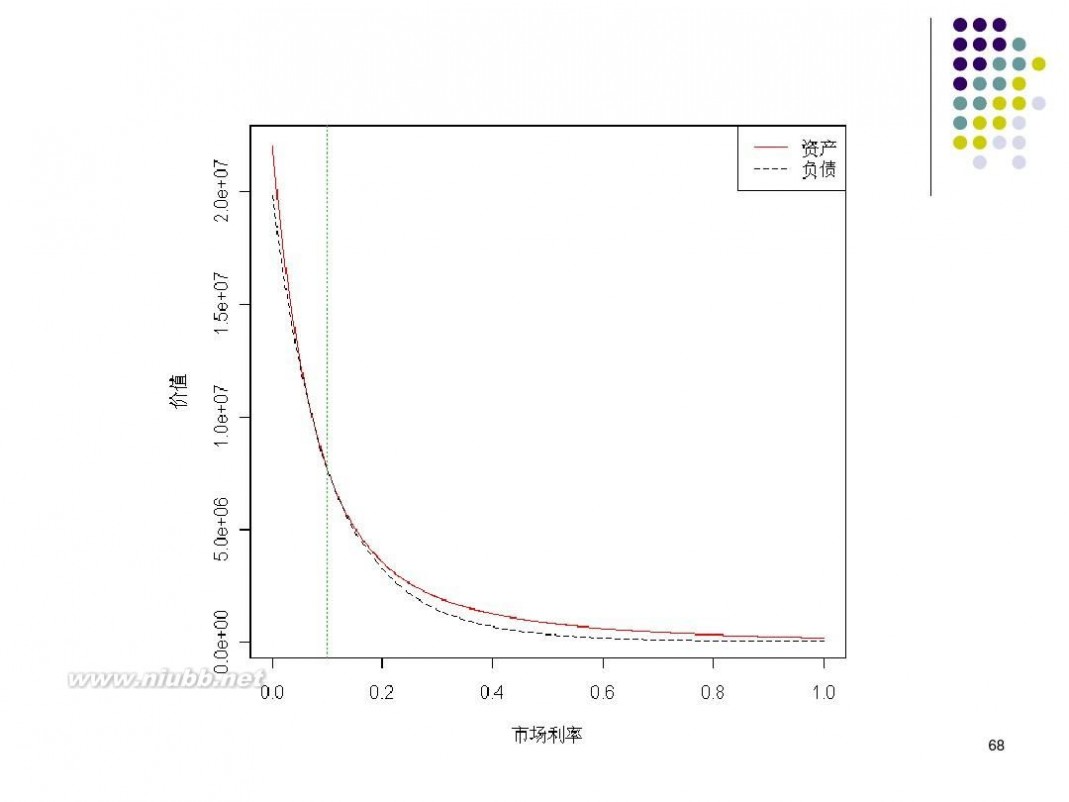 精算师培训 《金融数学》精算师培训