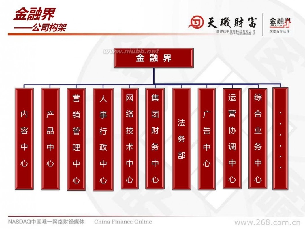 中国金融界 中国金融在线(金融界)公司简介